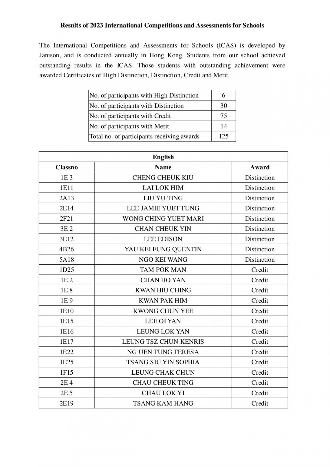 Results Of 2023 International Competitions And Assessments For Schools Results Of 2023 International Competitions And Assessments For Schools